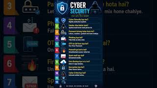 Cyber Security Basics for Beginners 💻#ytshorts #shorts#viral#bollywood #youtubeshorts#cybersecurity