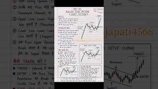 Bullish flag pattern #sharemarket #trading