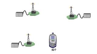36 Air Interface CDMA 3 Scrambling Code