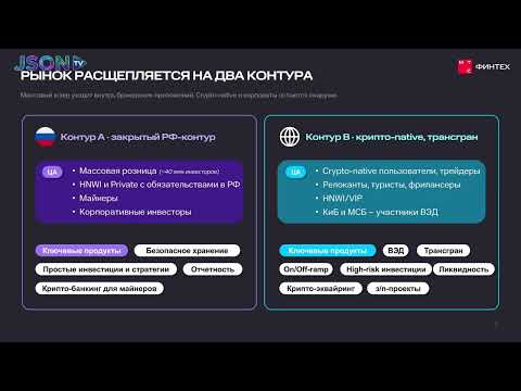 Криптоиндустрия России: от «серого» рынка к институциональной инфраструктуре, Лилия Куля, МТС Финтех