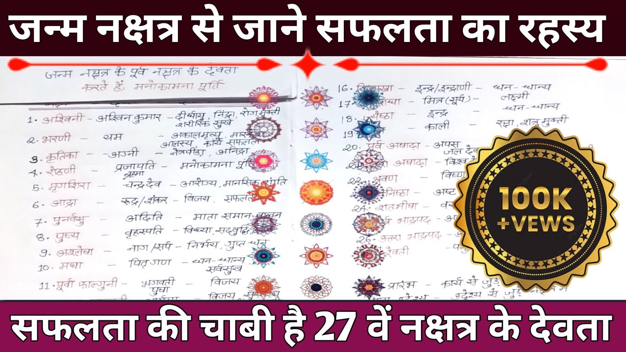 जन्म नक्षत्र से पहले का नक्षत्र क्यों है महत्वपूर्ण : ज्योतिष का अनकहा सच | ( Nakshatra secrets )