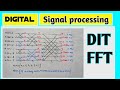 DIT FFT | 8 point | Butterfly diagram