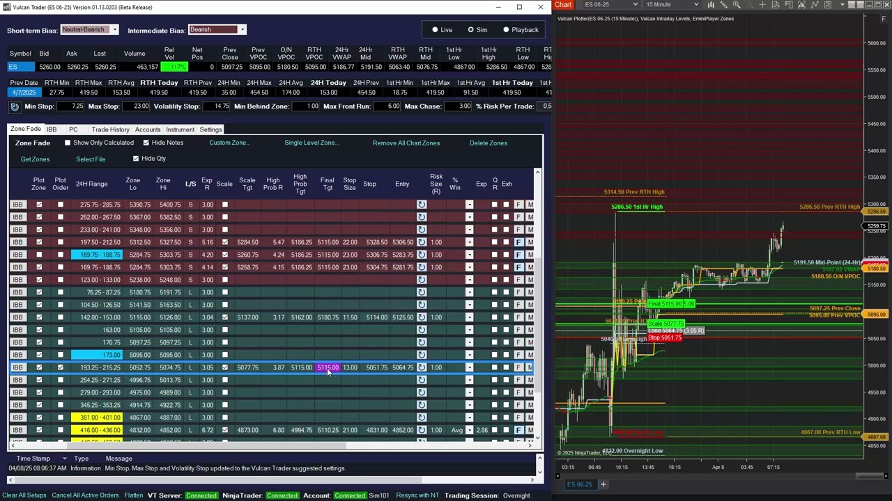 Vulcan Trader: Setting Up Trades in the E-mini S&P Futures BEFORE the Market Open (04/08/2025)