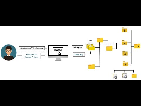 Path traversal Lab on Port Swinger - YouTube