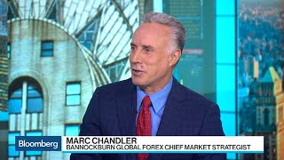 Market Expects U.S. Retaliation, Escalation as Yuan Weakens: Chandler China S Yuan Rebounds After Nearing Weakest Level In A Decade