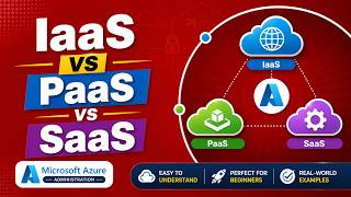 What is IaaS, PaaS, and SaaS | How Azure Cloud Service Models Work