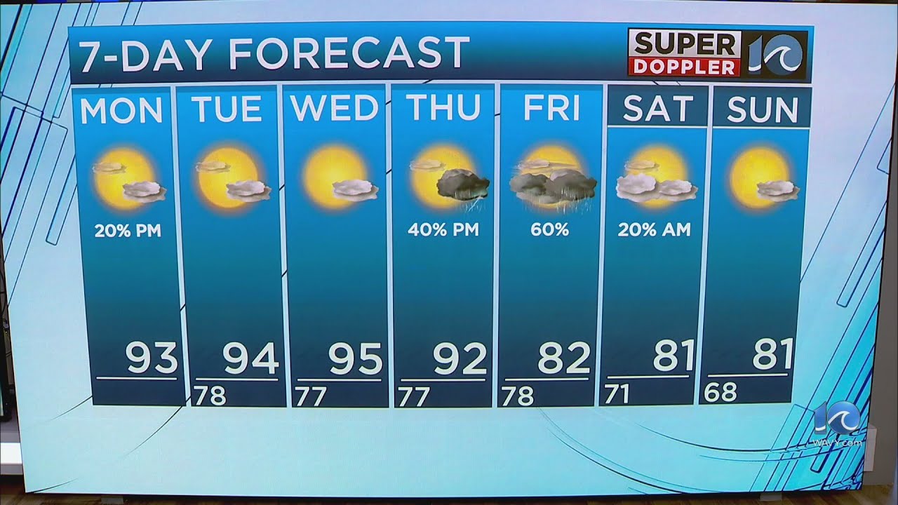 WAVY Weather Midday Update | July 28, 2025 - YouTube