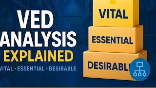 VED Analysis Explained || Inventory Management