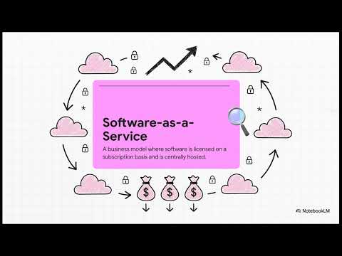 Django URL Shortener with Payment Gateway & Analytics | Complete SaaS Project with Source Code
