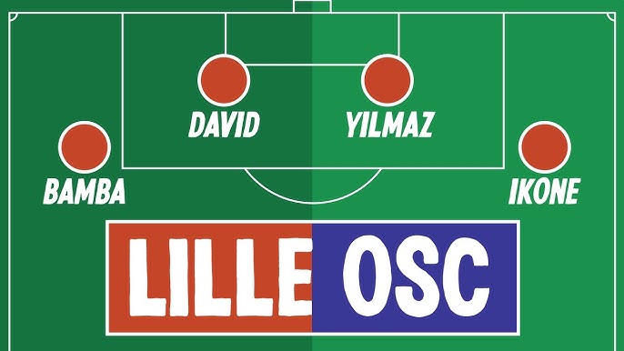 Nacsport  Tactical Report: Lille OSC