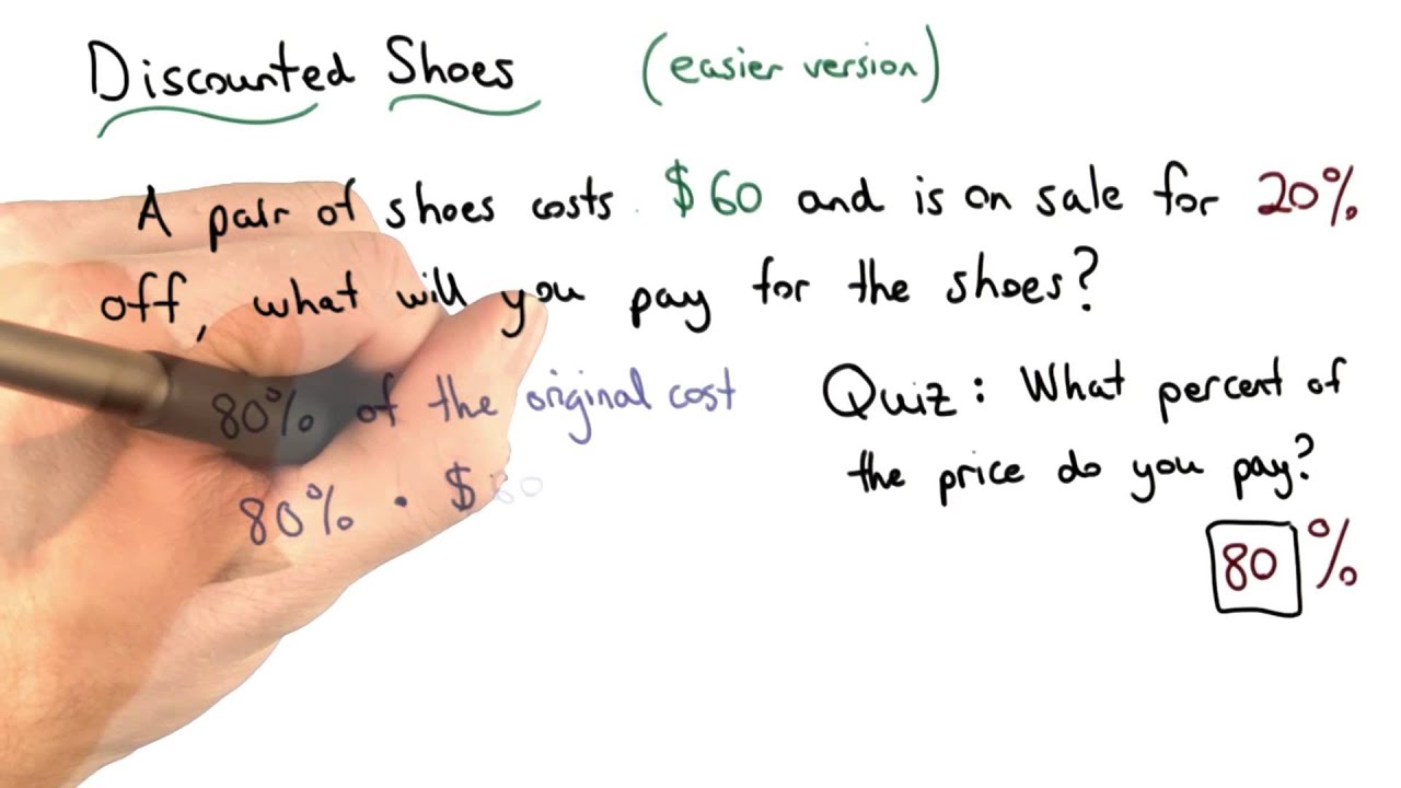Percent to Pay - Visualizing Algebra