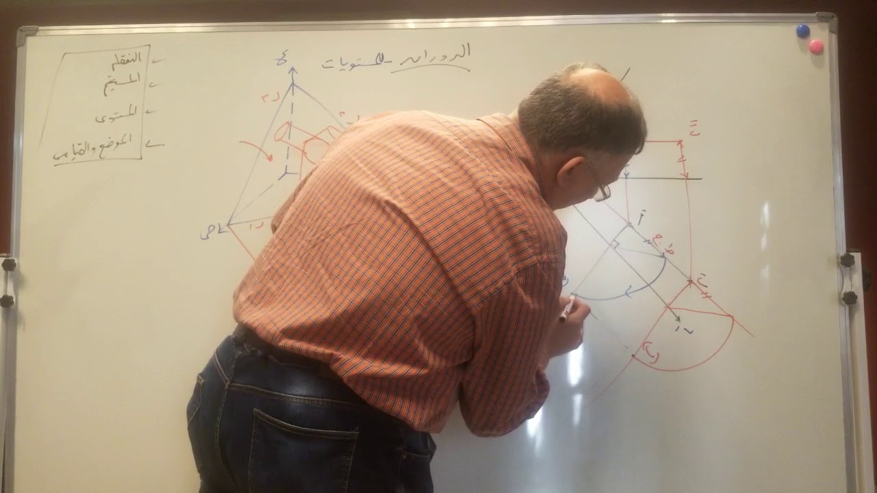 الدوران - Dr/ Ayman Summra