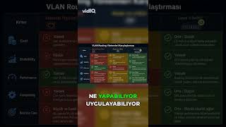 Router-on-a-Stick vs Layer 3 Switch: Hangisi Daha Güvenli? #networking #FortiGate
