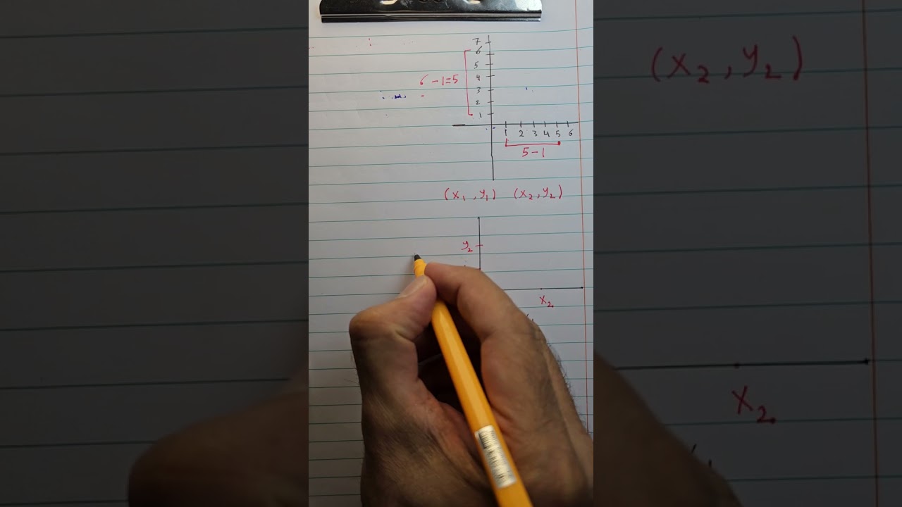 هل تعلم ان قانون المسافة بين نقطتين هو نفسه قانون فيثاغورس؟