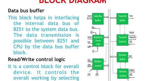 EL 302 _USART_SANJAY SAINI _ GPC ALWAR