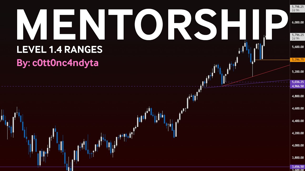 Day Trading Mentorship: LEVEL 1.4 RANGES - YouTube
