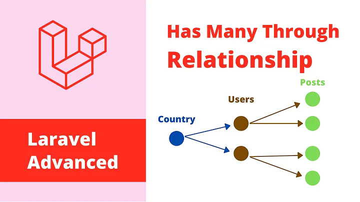 Laravel Advanced - Has Many Through Relationship