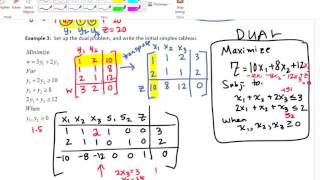 AHS Finite B - Simplex Method - Standard Minimization Dual Recap