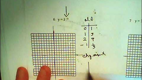 College Algebra  5.2(a) Video #2  Graphing Exponential  Functions