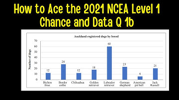How to Ace the 2021 NCEA Level 1 Chance and Data Examination Question 1b