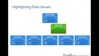 Top tips for improving your HR data accuracy - Webinar
