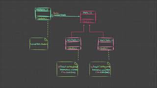 State Pattern { Intro to Programming Patterns in Unity }