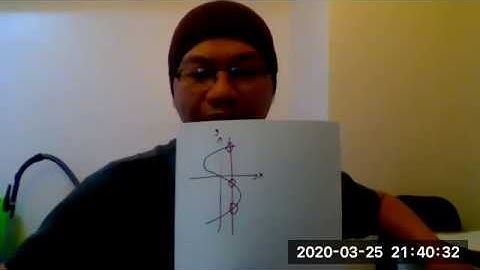 SPM Matematik Tambahan : Form 4N Basic Function (Asas Fungsi) SMK CBN 2020 by Sir Izzat Add Maths