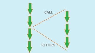 COMPUTING LESSON 07: Subroutines