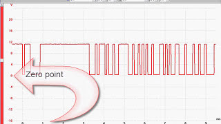 15 ISO 9141 DSO Pattern