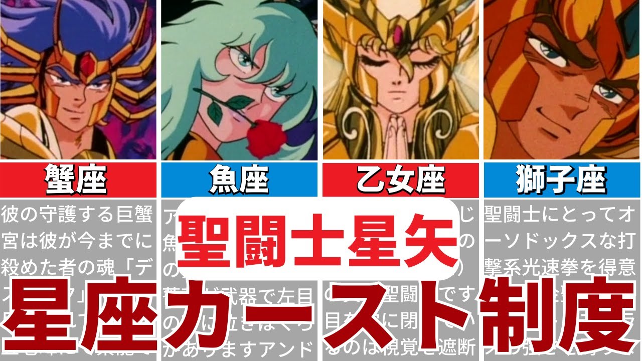 聖闘士星矢 十二宮星座一覧図カレンダー　タペストリー 聖闘士星矢 十二宮星座一覧図カレンダー タペストリー