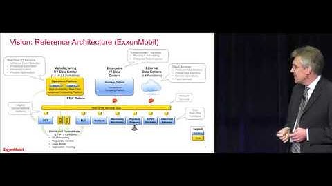 Open Process Automation™ Forum