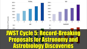 JWST Cycle 5: Record-Breaking Proposals for Astronomy and Astrobiology Discoveries
