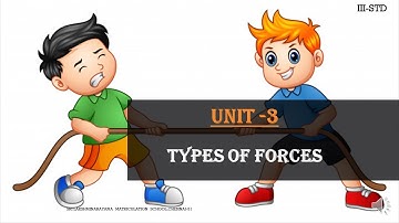 3RD STD SCIENCE | UNIT-3 TYPES OF FORCE | SLN MATRICULATION SCHOOL