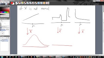 Random variables - central limit theroem