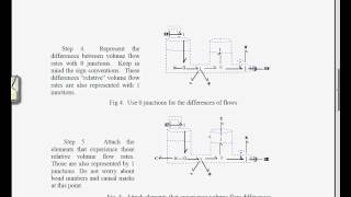 Hydraulic Systems Modeling Procedure