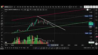 BUCIM HİSSESİ TEKNİK ANALİZ