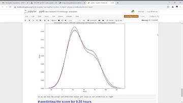 Task 1 :- predicting the percentage of an student based on the no. of study hours.#Spark Foundation
