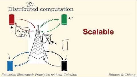 Part R: Distributed computation