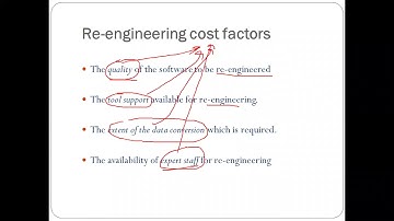 Lect 40  Reverse Engineering Forward Engineering