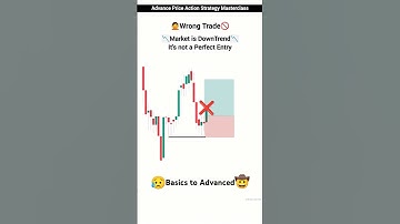From Basics to Advanced | Advance Price Action Strategy Masterclass! | #trading #stocktrading
