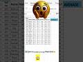 Excel Average Formula Easy Trick 🔥 #excel #exceltips #exceltricks #excelshorts #exceltutorial