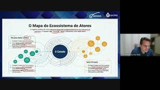 Videoaula 15 - Descentralização e Parcerias