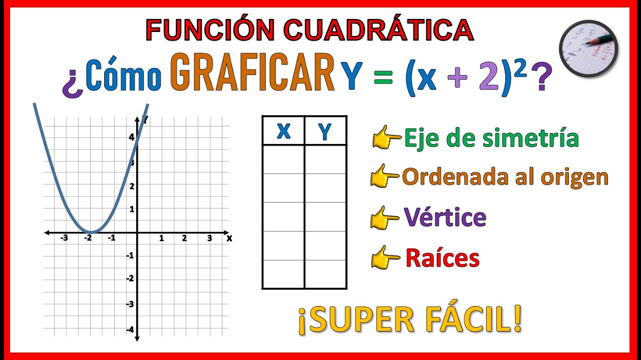 funci-n-cuadr-tica-y-x-2-y-x-2-2-muy-f-cil-youtube