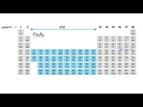 მრავალვალენტიანი იონის შემცველი იონური ნაერთების დასახელება