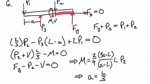 Determine the distance a as a fraction of the beam