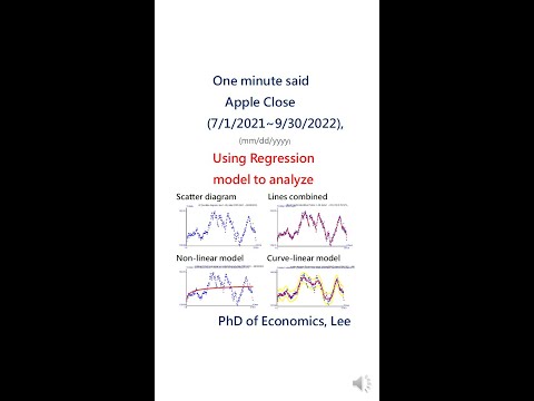 Trend of Apple(APPL) stock prices using regression in Statistics, updated 30-Sep-2022