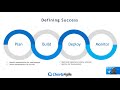 Measuring Success in DevOps Transformations by Jeff LaFavors