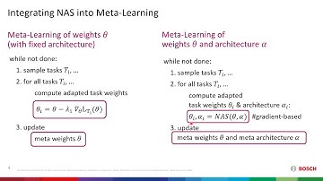 Meta-Learning of Neural Architectures for Few-Shot Learning