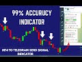 BEST MT4 NON MTG INDICATOR DOWNLOAD FOR FREE 2024