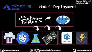 Azure ML - Deploying  ML models using Containers and ACI